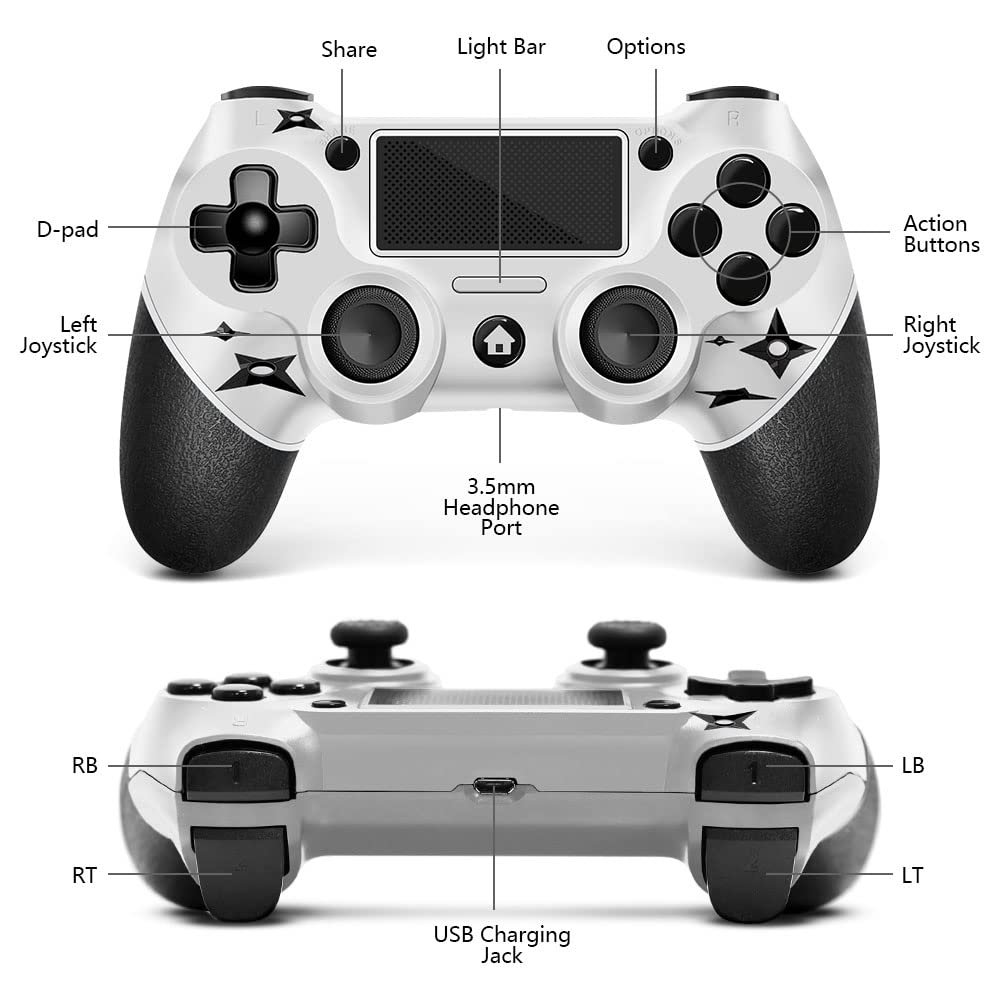 Labeled gamepad diagram showing buttons, joysticks, triggers, and ports